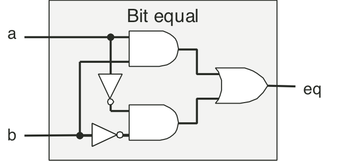 arch-logic-bit-equal