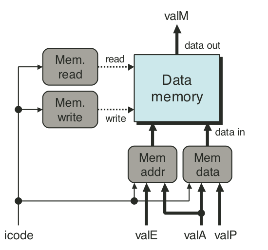 arch-seq-memory