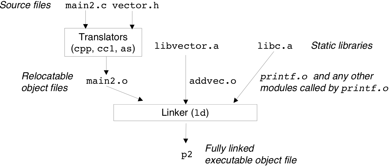 link-staticlibs