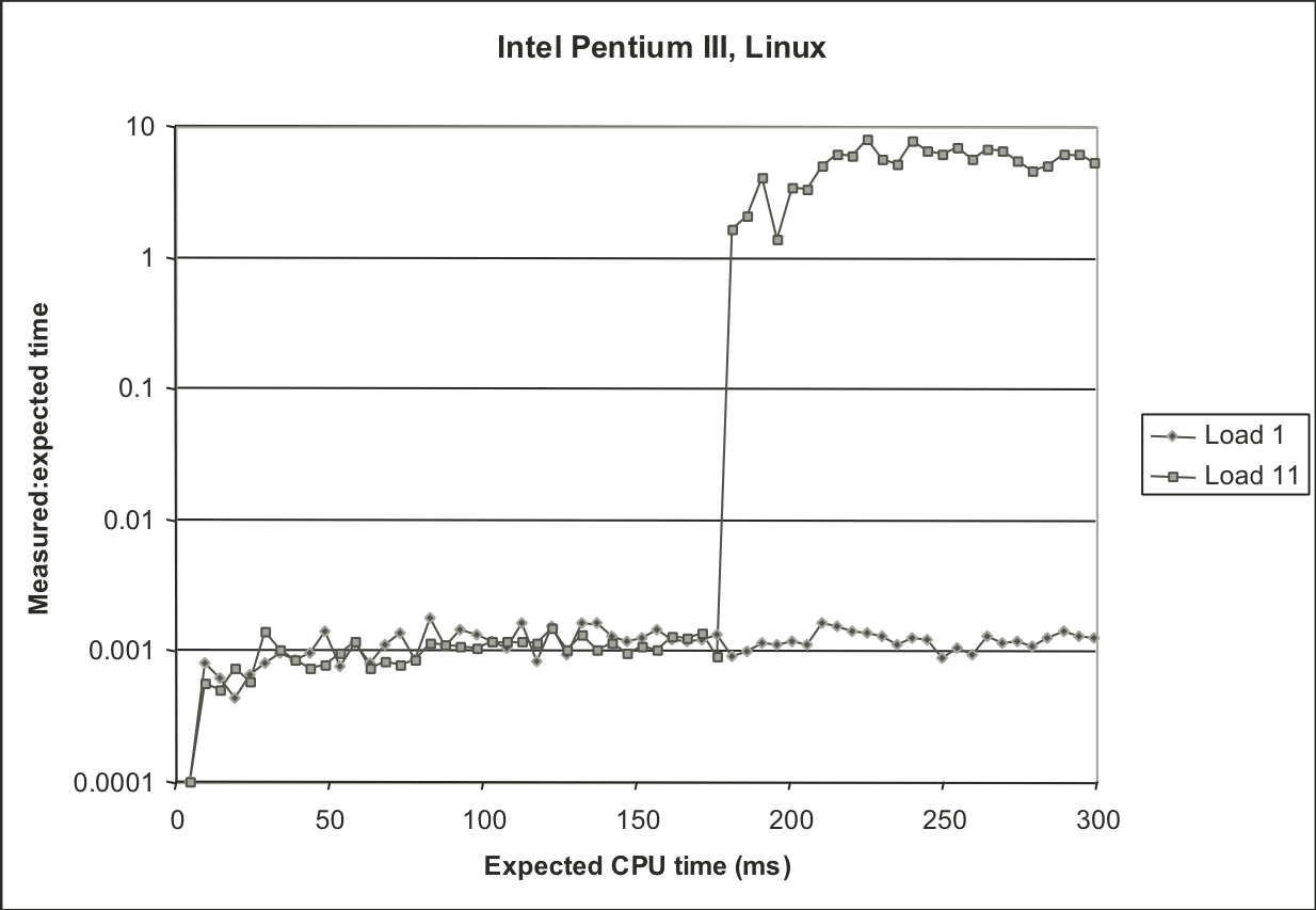 perf-kbest-linux-old